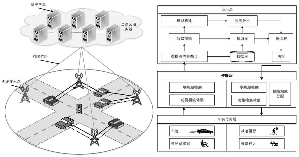 Base station association and module dormancy optimization method