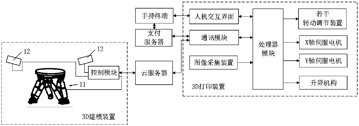 Self-help three-dimensional (3D) printing sharing platform and working method thereof