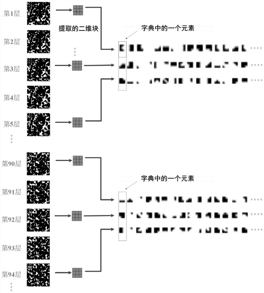 3D Reconstruction Method of Heterogeneous Core Based on Hyperdimension