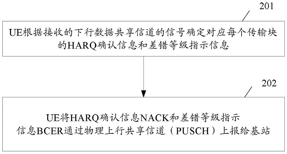 Feedback information processing method, apparatus and system