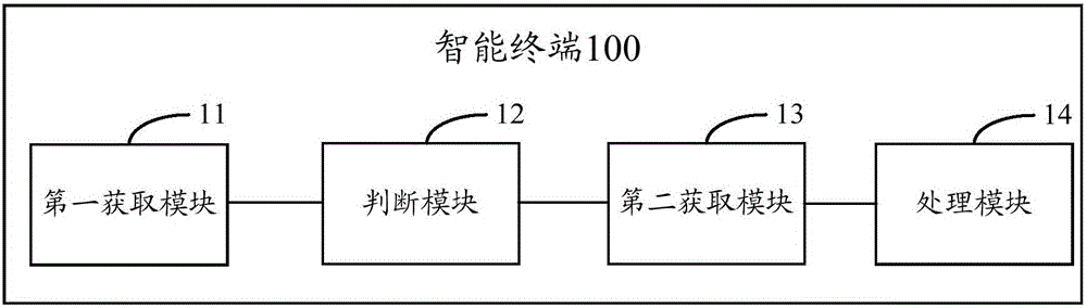 WIFI identification method and intelligent terminal