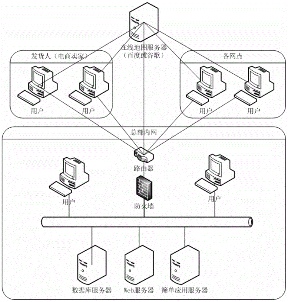 Address match method and device of logistics business