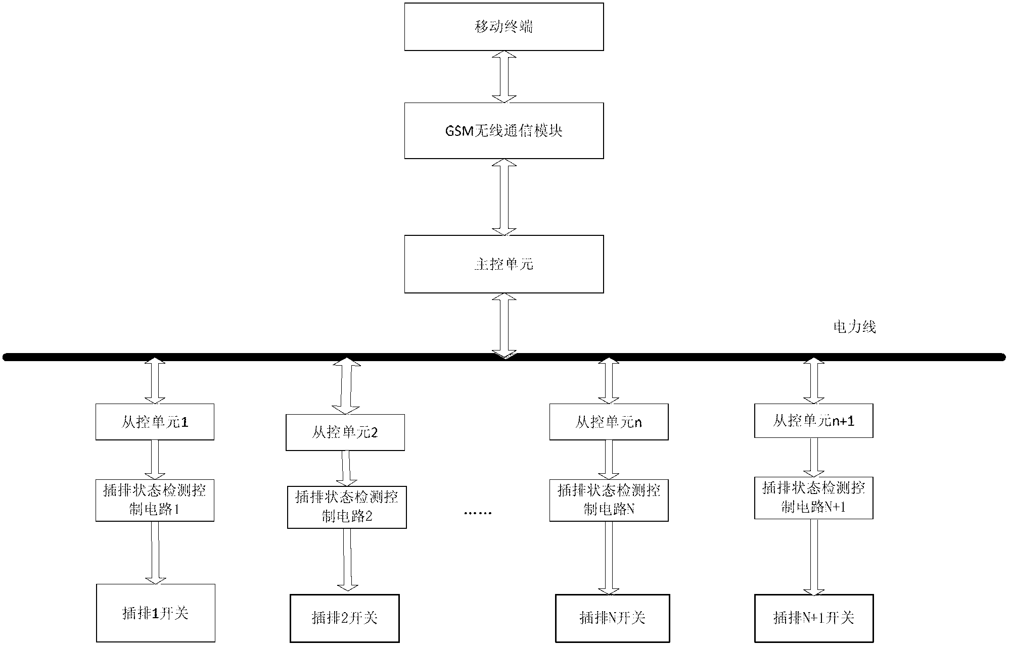 Power-grid-based power strip control system and method