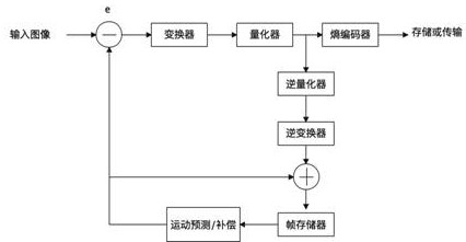 Video coding method and system based on digital retina and storage medium