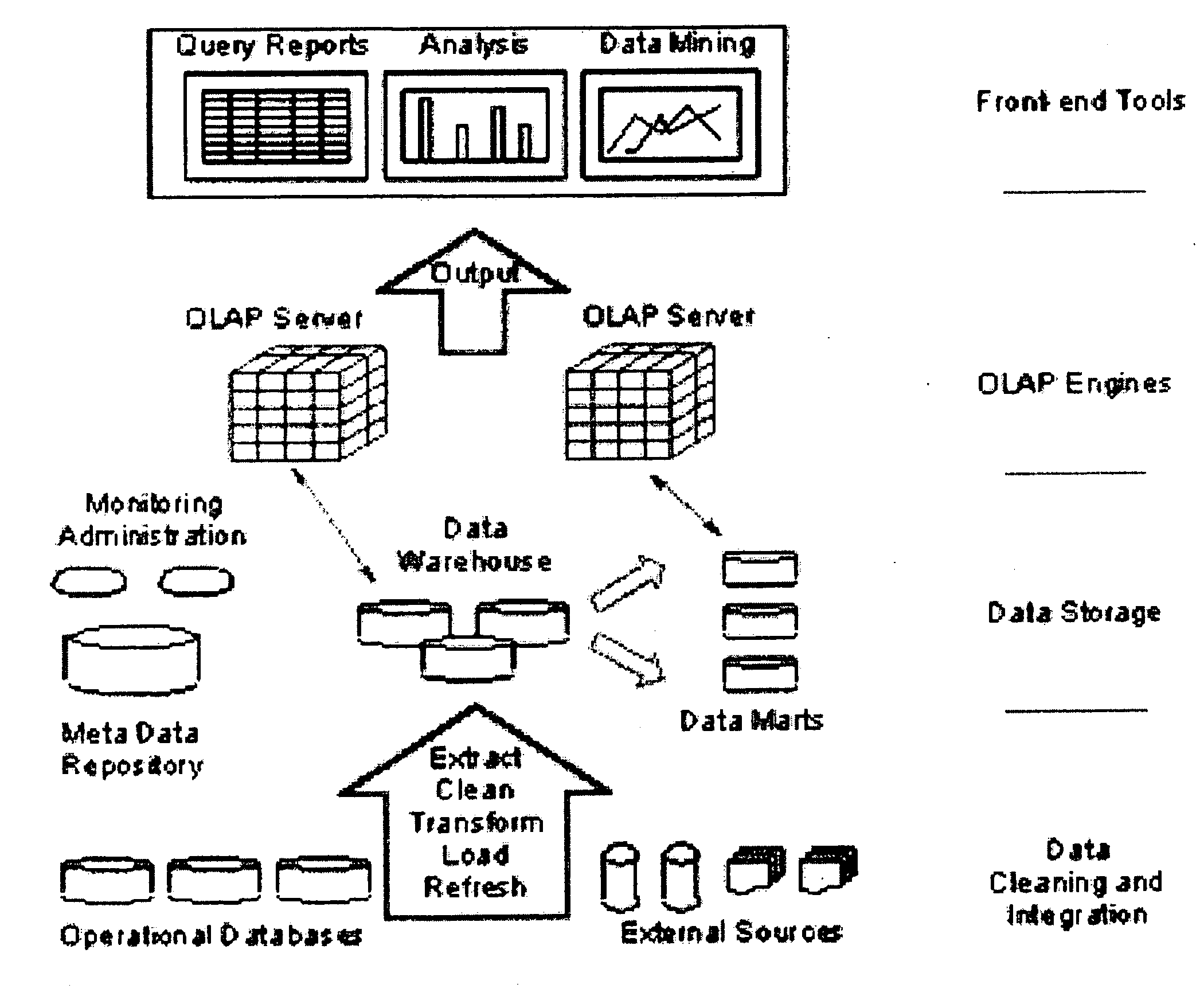 System and method for translating between relational database queries and multidimensional database queries