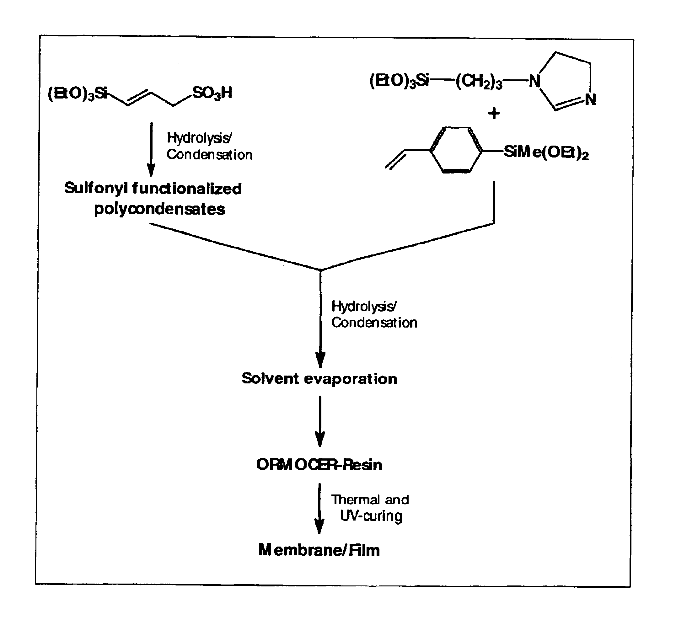 Proton-conductive membranes and layers and methods for their production