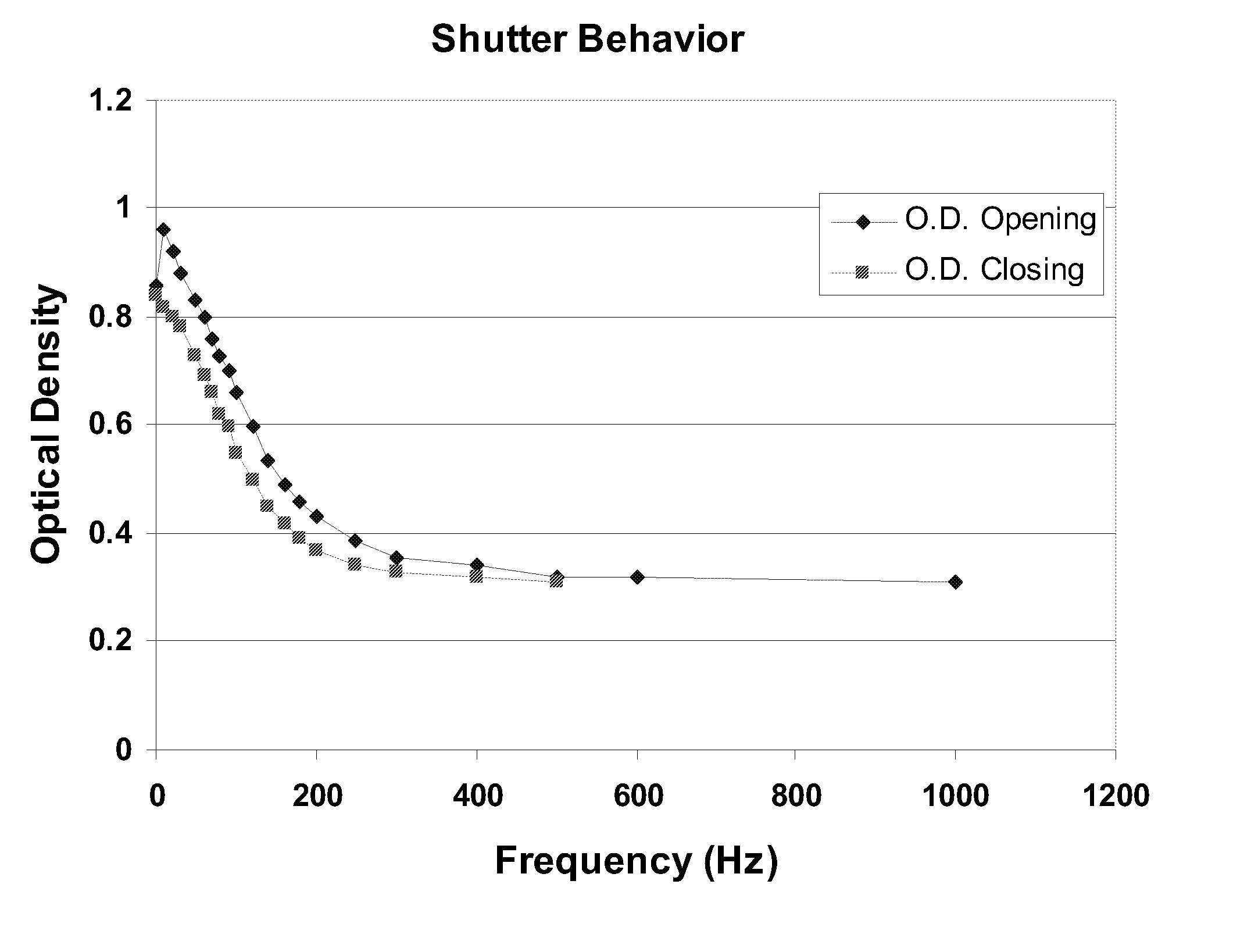 Light modulators