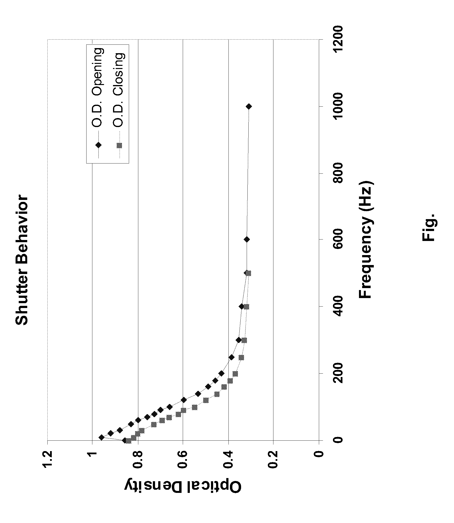 Light modulators