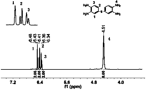 Preparation method of 3,3',4,4'-tetraminodiphenyl sulfide