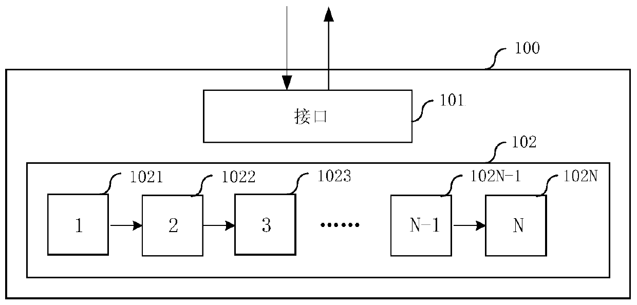 A service implementation method and device