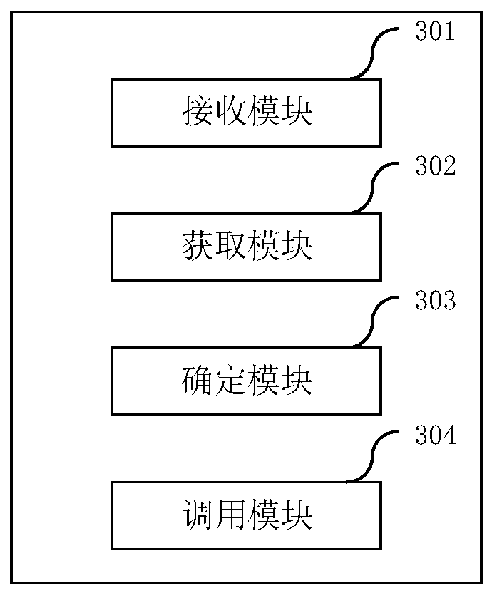 A service implementation method and device