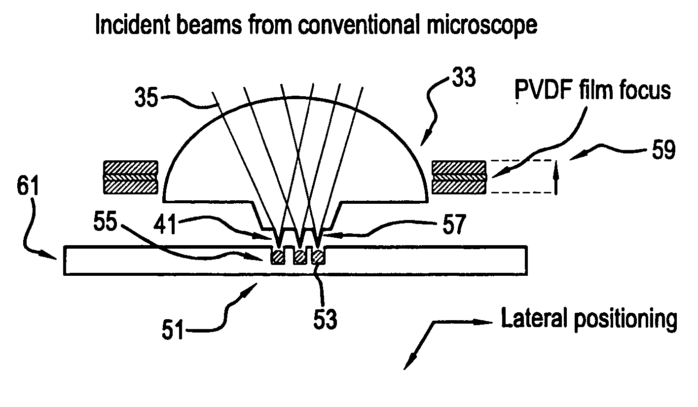 Precision optical intracellular near field imaging/spectroscopy technology