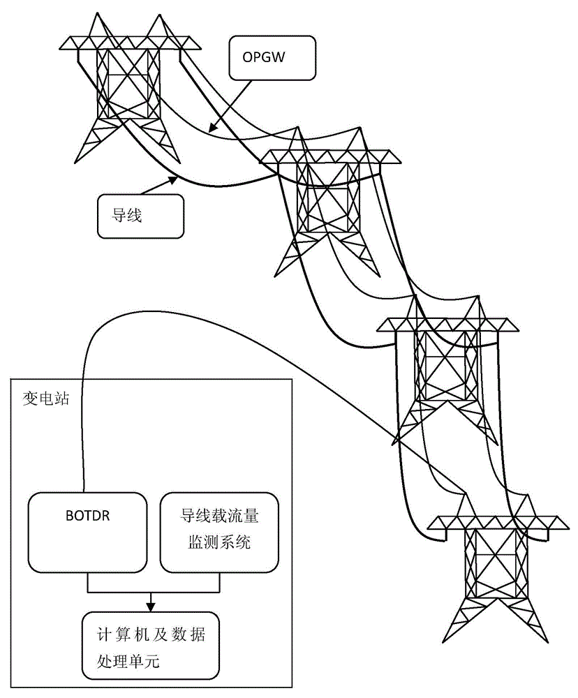 BOTDR-based transmission line wire temperature distributed monitoring device and BOTDR-based transmission line wire temperature distributed monitoring method