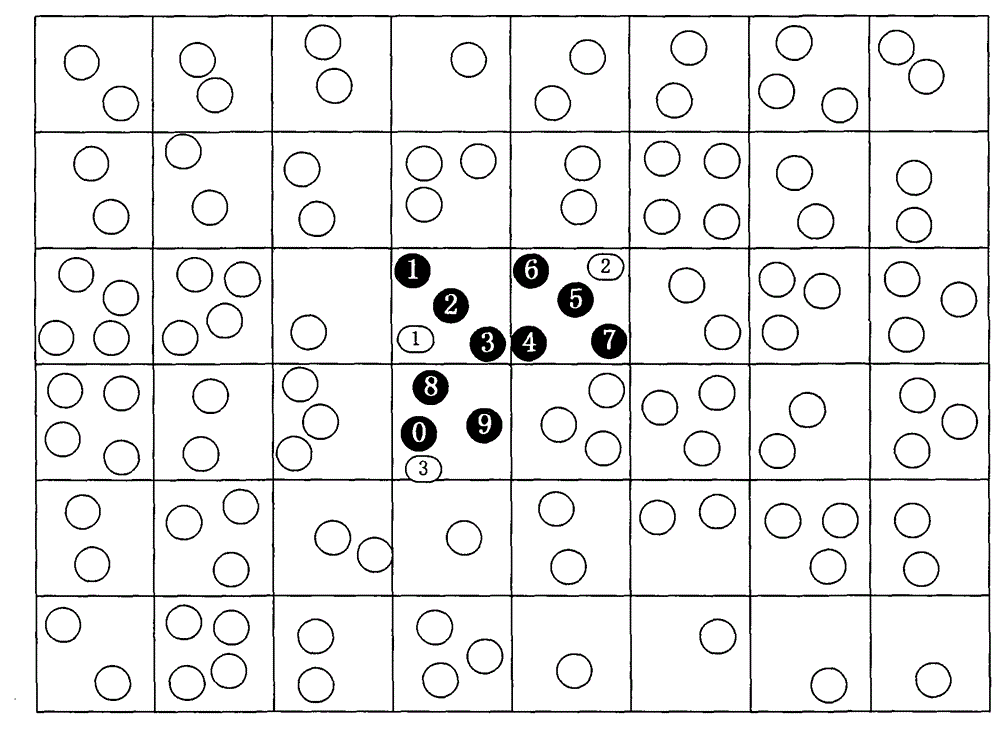 Dynamic clustering algorithm for geographic grids