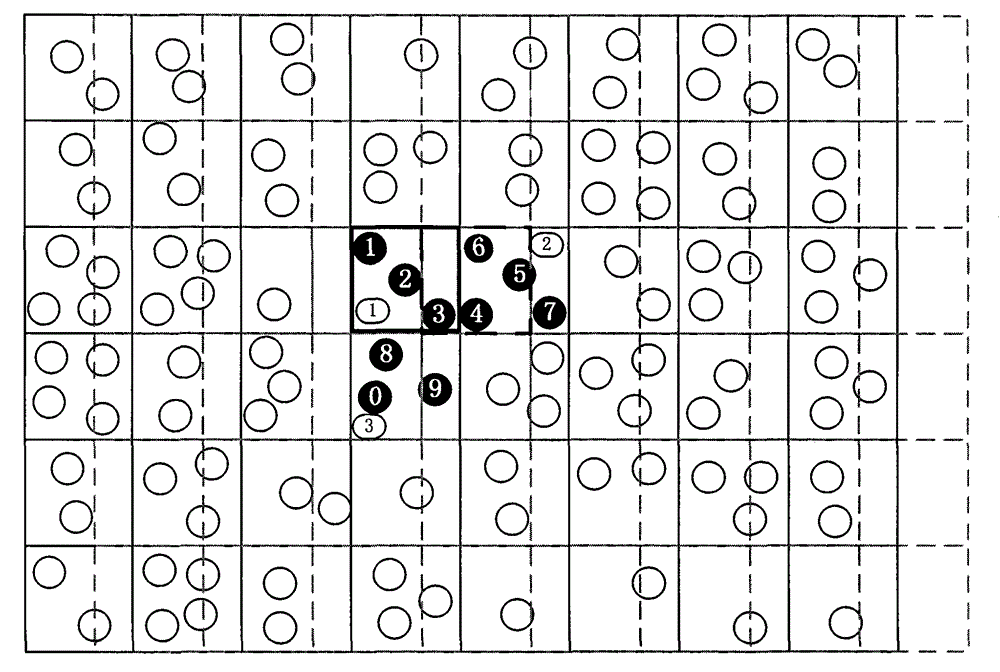 Dynamic clustering algorithm for geographic grids