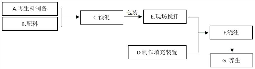 Filling process between dip pipes