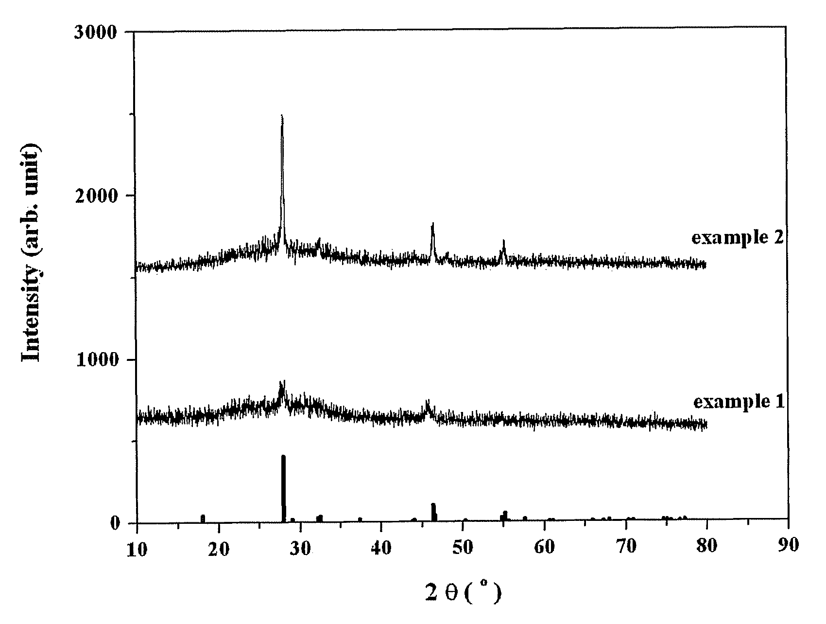 Method for fabricating CuInS2 thin film by metal organic chemical vapor deposition, CuInS2 thin film fabricated by the same and method for fabricating In2S3 thin film therefrom