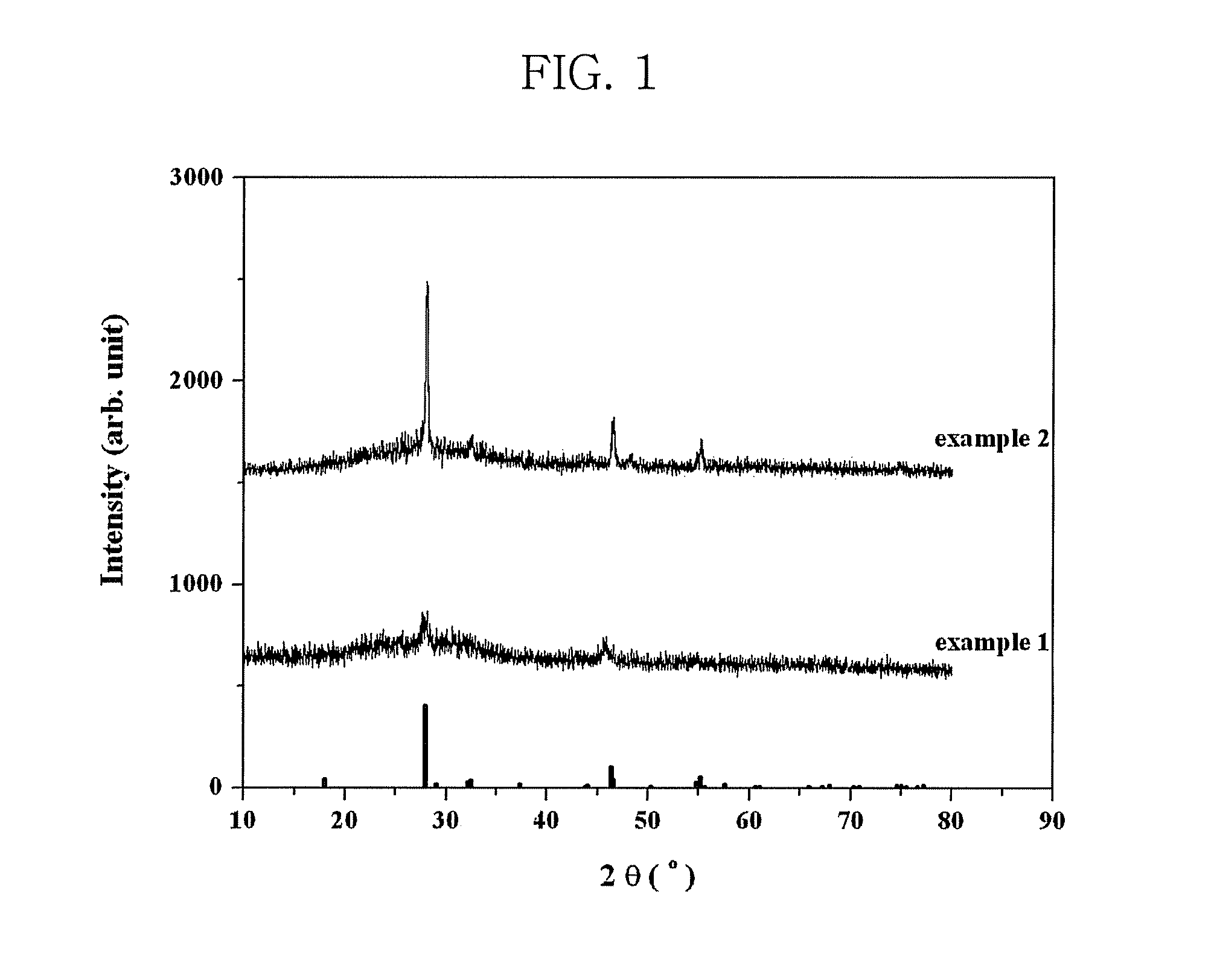 Method for fabricating CuInS2 thin film by metal organic chemical vapor deposition, CuInS2 thin film fabricated by the same and method for fabricating In2S3 thin film therefrom