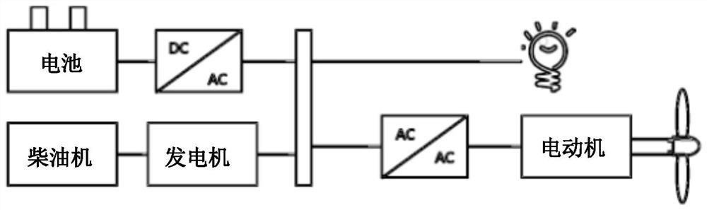 A pure electric official boat power system