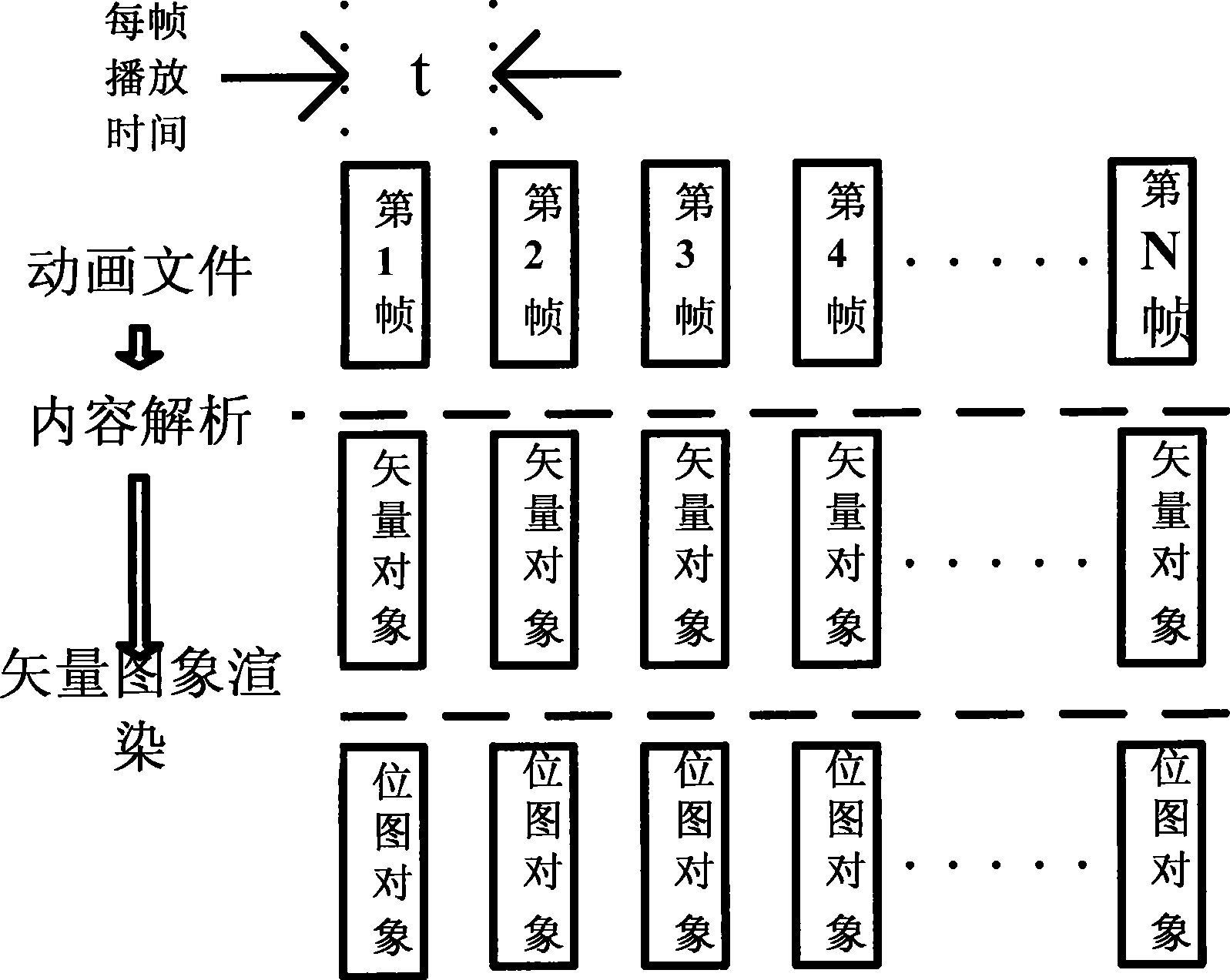 Vector graphic display acceleration method based on bitmap caching