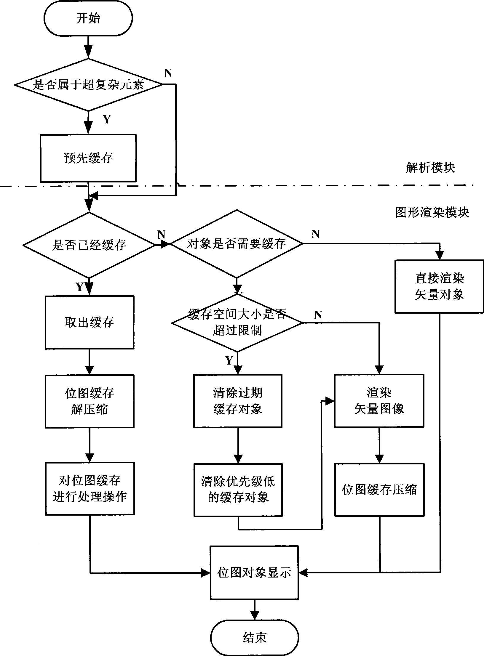 Vector graphic display acceleration method based on bitmap caching