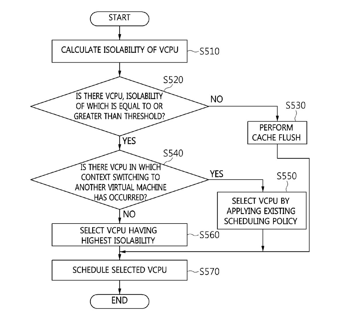 Hypervisor-based virtual machine isolation apparatus and method