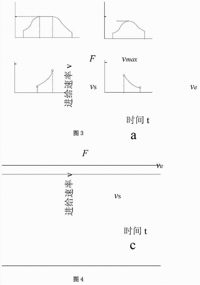 Segmented interpolation method of NURBS (Non-Uniform Rational B-Spline) curve based on ARM9 (Advanced RISC Machines) embedded system and FPGA (Field Programmable Gate Array)