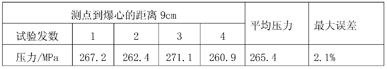 Method for measuring near field blast wave pressure of underwater explosion of explosive