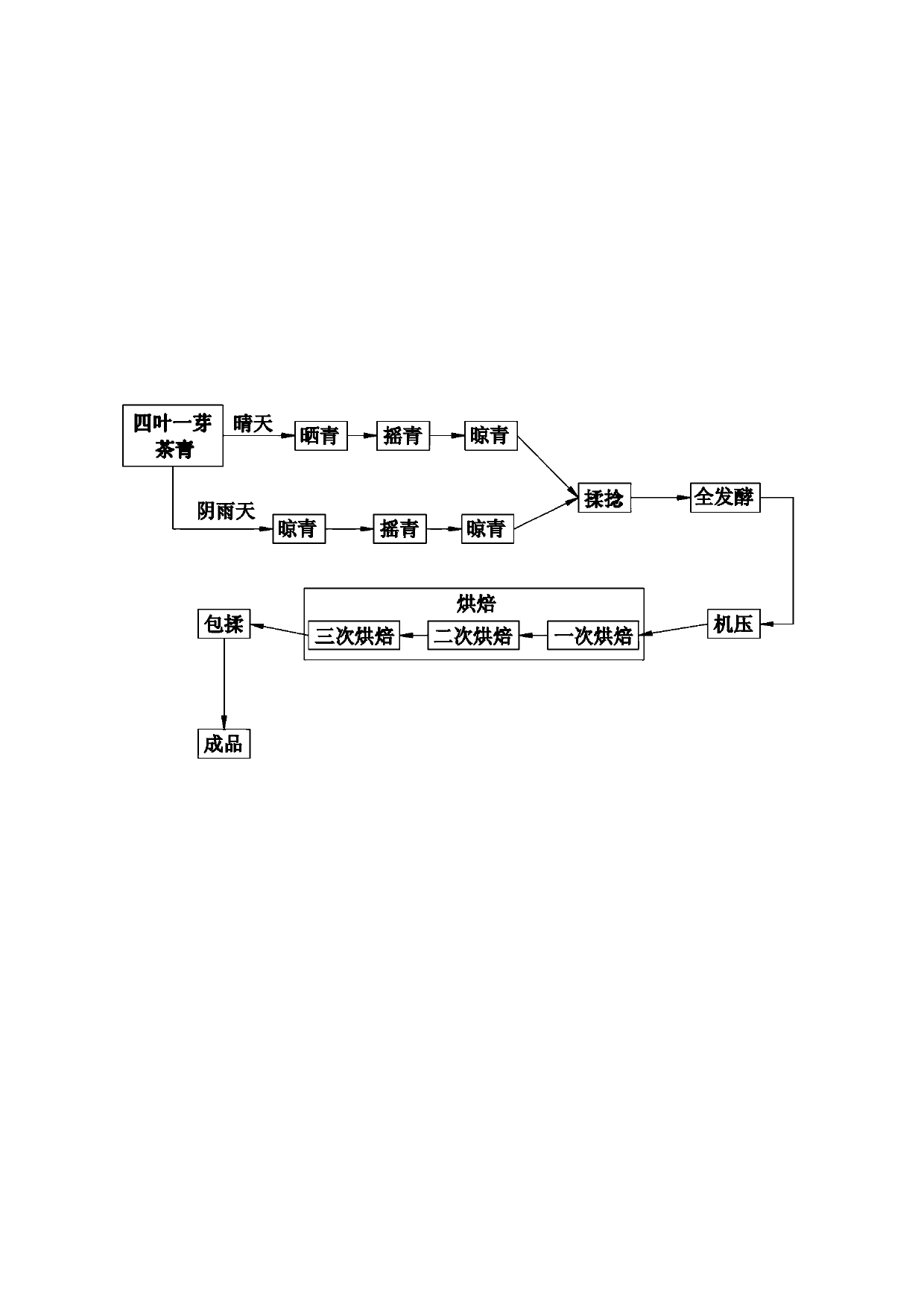 Production method of oolong black tea