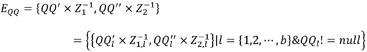 Multi-keyword orderable ciphertext retrieval method for cloud computing