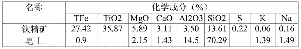 Method for producing agglomerates from fine ore with bitumen as binder, the agglomerates and its application