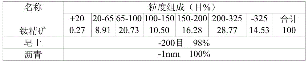 Method for producing agglomerates from fine ore with bitumen as binder, the agglomerates and its application