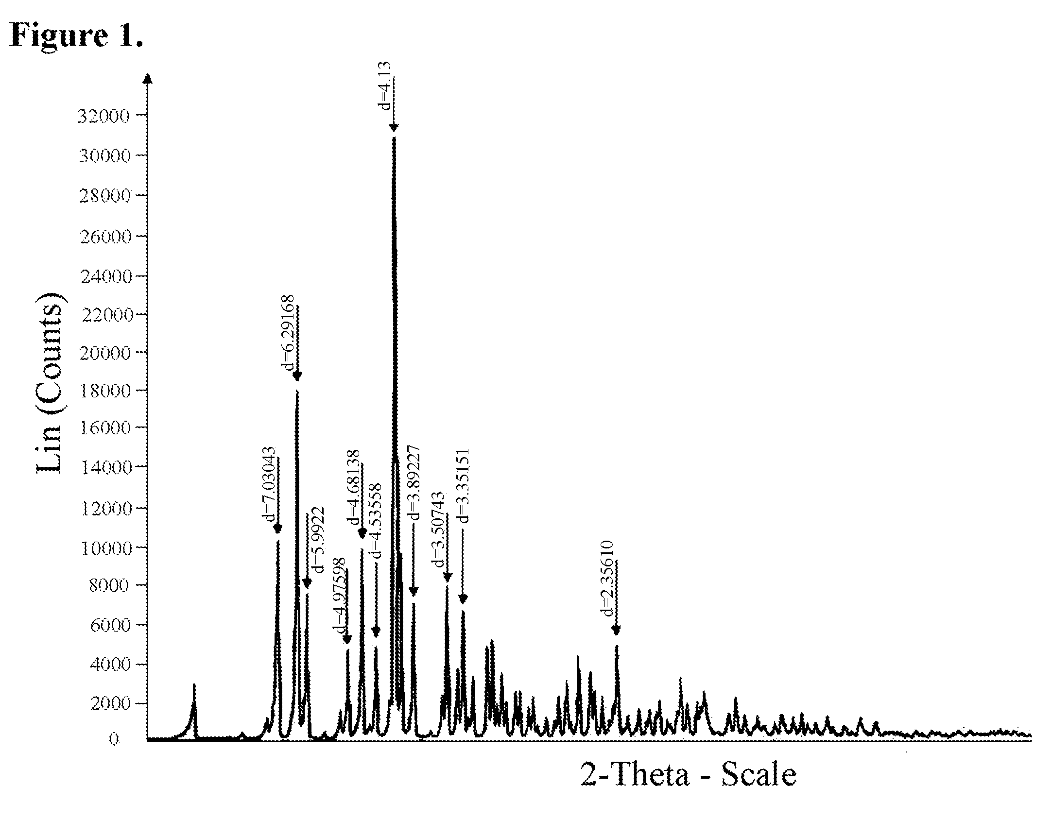 Alpha-crystalline form of substituted selenoxanthenes and the method of its preparation