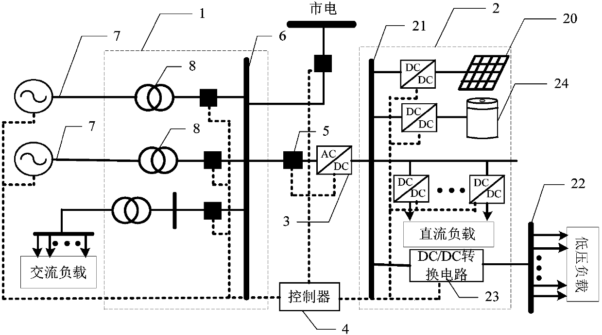 Household energy integration system