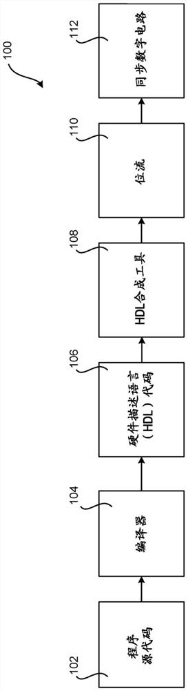 Lookup table optimization for programming languages that target synchronous digital circuits