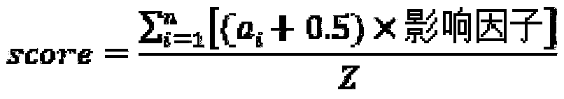 Method for evaluating value of film/television content