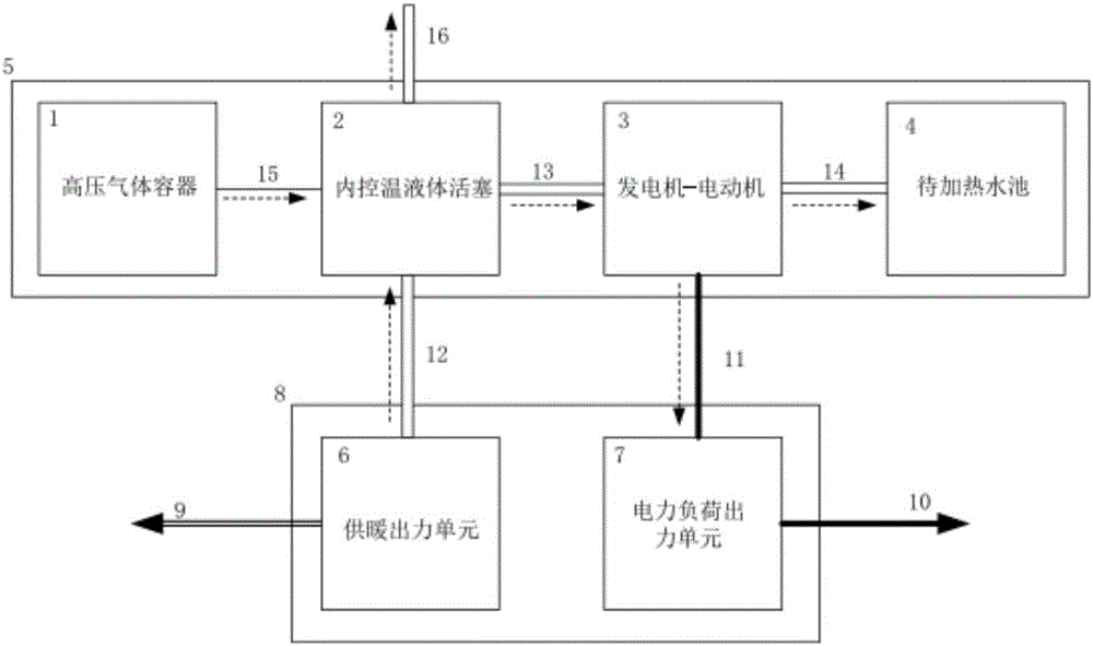 Combined control system and method based on compressed air energy storage and thermal power plant