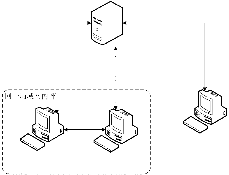 Method for local area network positioning in instantaneous network data transmission