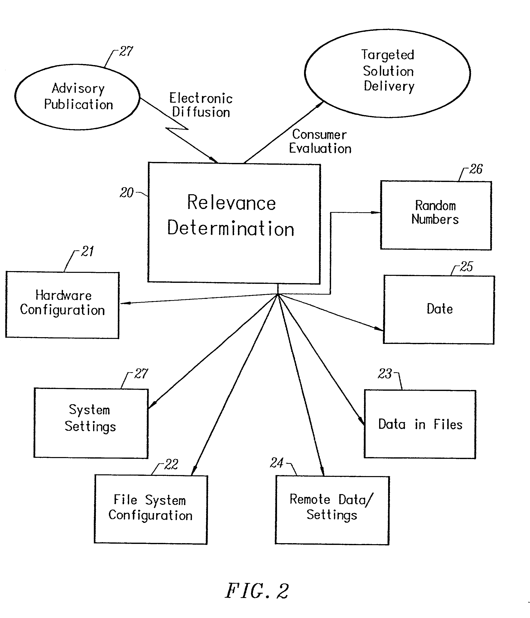 Method and apparatus for inspecting the properties of a computer