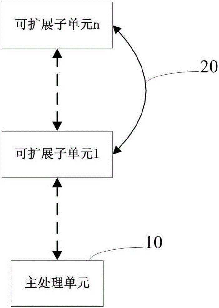 Extensible hybrid battery management system