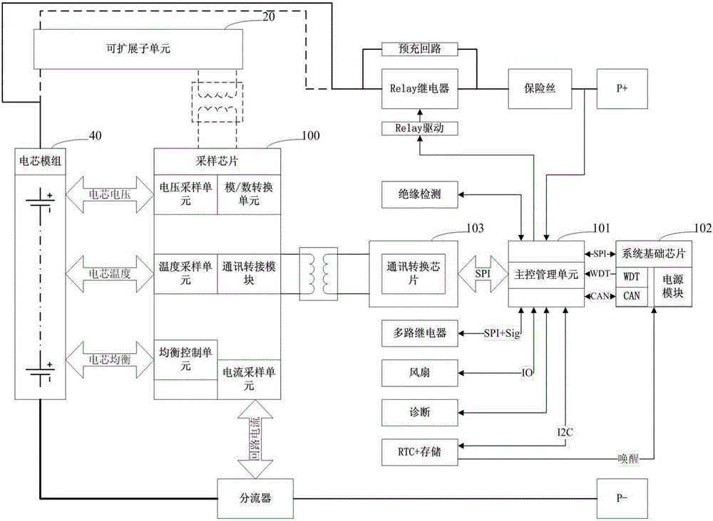 Extensible hybrid battery management system