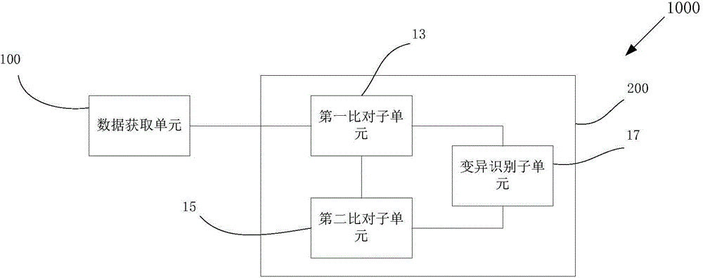 Kit and application thereof