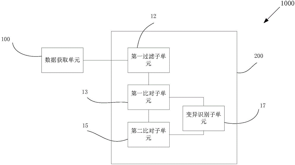 Kit and application thereof