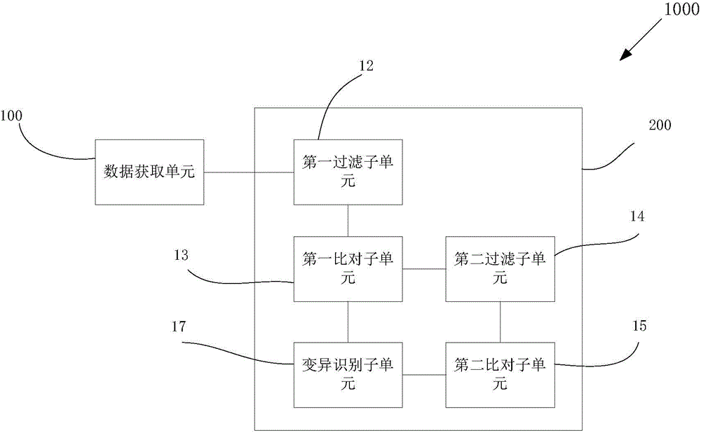 Kit and application thereof