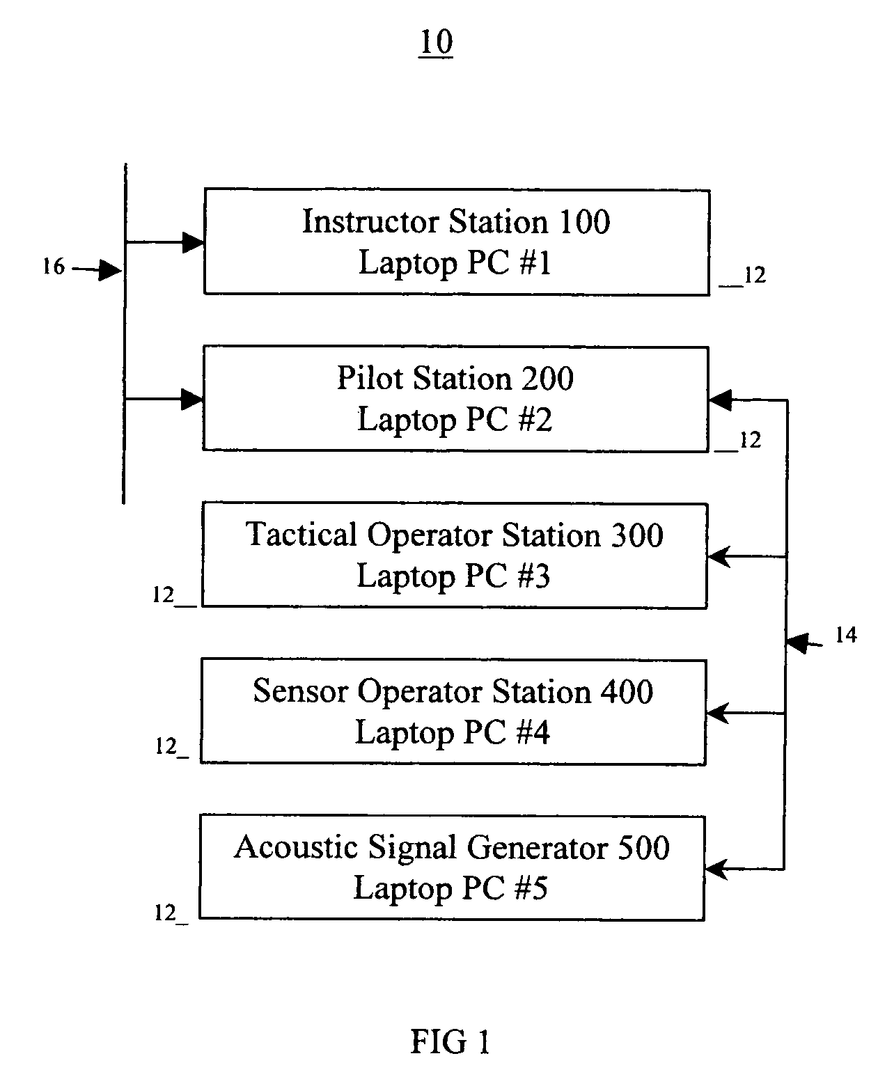 Active sonar simulation