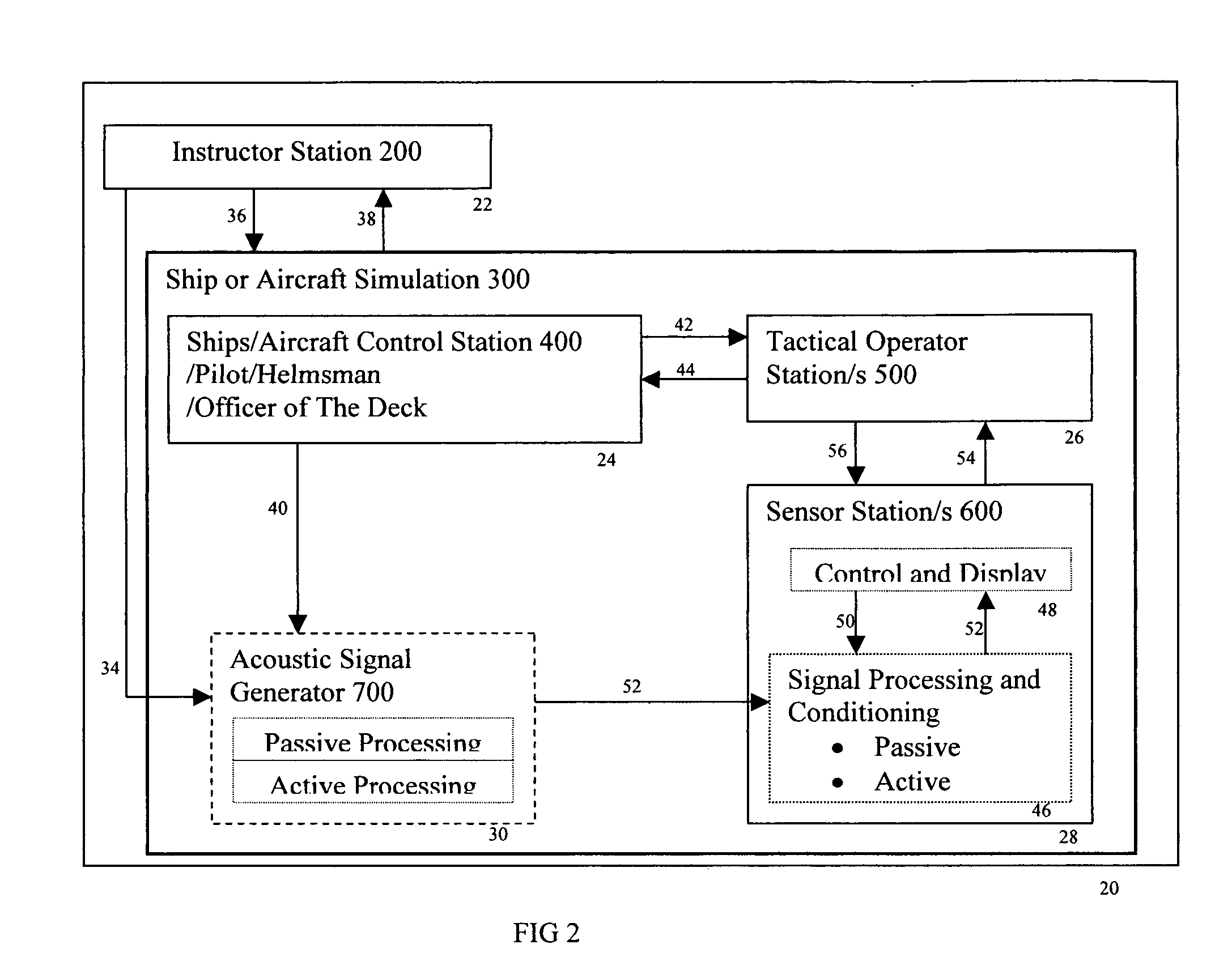 Active sonar simulation