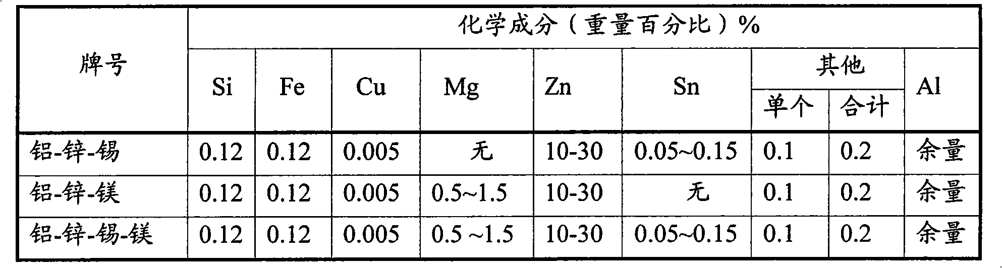 Aluminum zinc series alloy sacrificial anode for electric water heaters