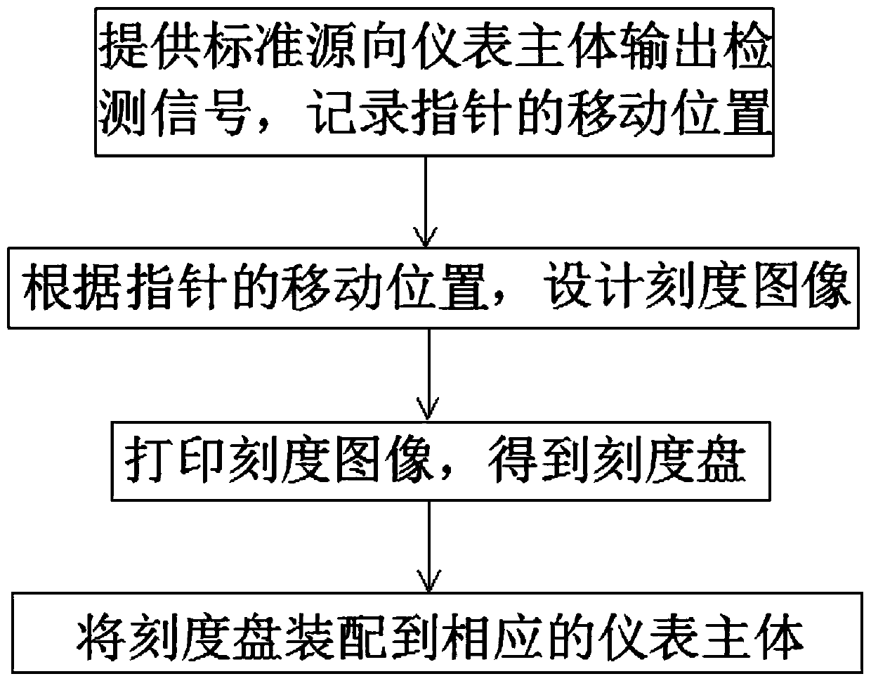 Pointer instrument and manufacturing device thereof