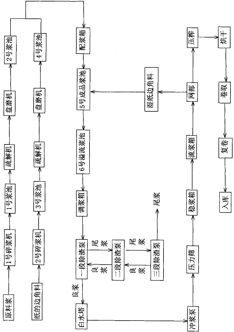 Method for manufacturing cotton white paper