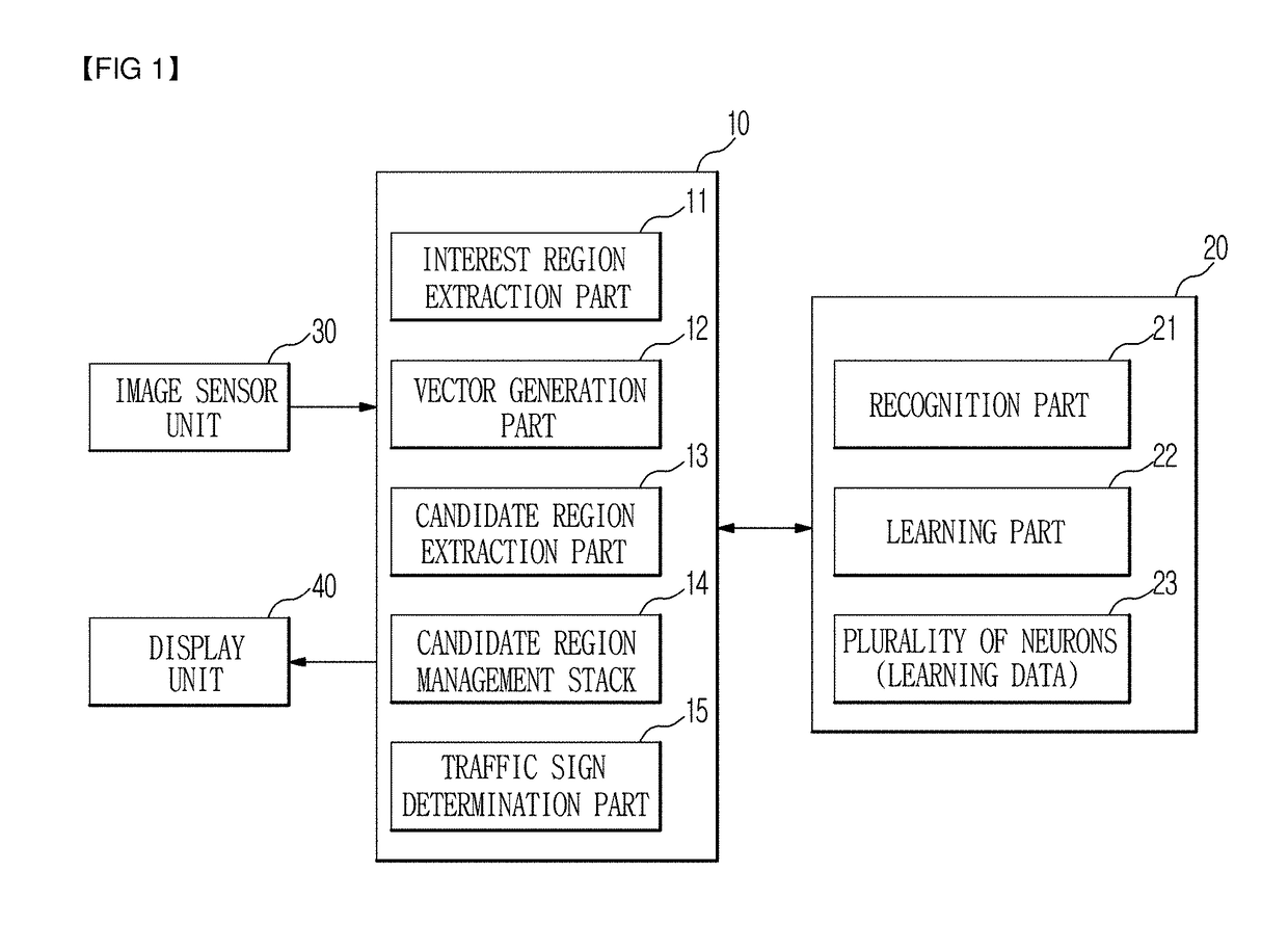 Apparatus and method for recognizing traffic signs